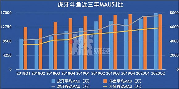 数据来源/公司财报制图/燃财经