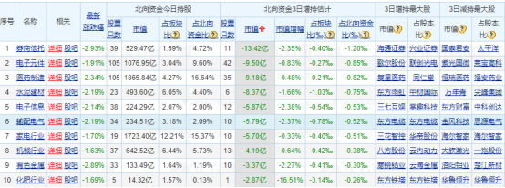 图片来源：截图自东方财富网