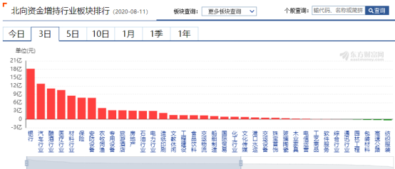 道达早评:宁德时代近200亿资金
