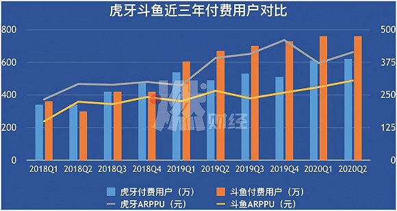 数据来源/公司财报制图/燃财经