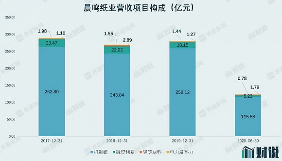 图片来源:Wind、界面新闻研究部