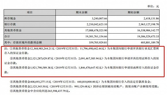 图片来源:年报