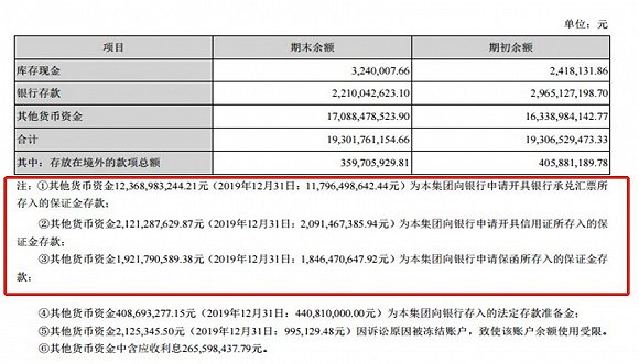 图片来源：年报