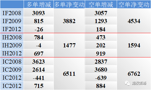 标的跳水回升 期权谨慎情绪稍有回落