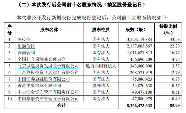 图片来源：国信证券公告