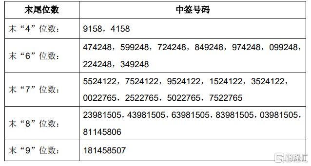 天阳科技300872szipo网上中签结果出炉中签号码共54514个