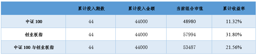 2020年8月13日投资策略分享