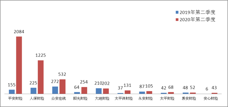 图九销售纠纷投诉量前10位的财产保险公司（单位：件）