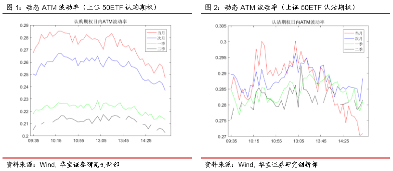 A股探底回升，期权成交活跃——期权日报