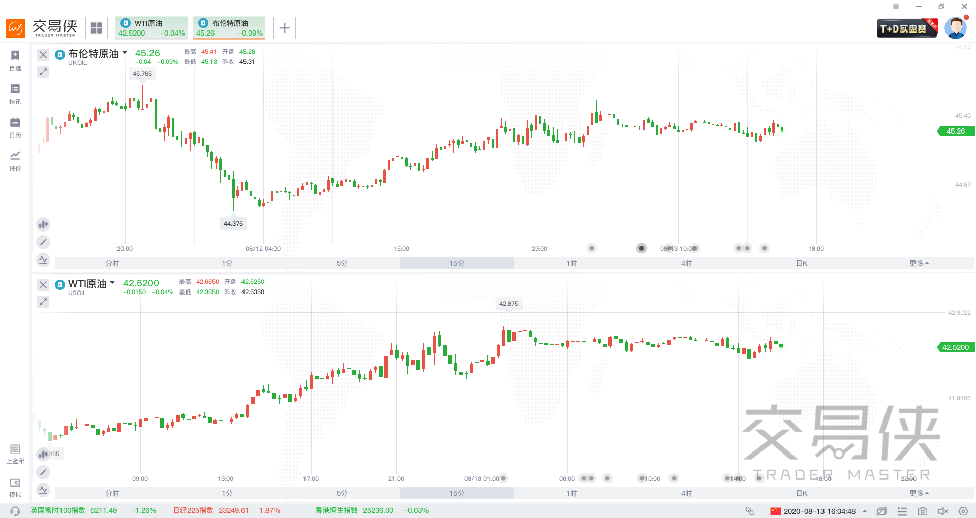 IEA月报多月来首次下调需求预期