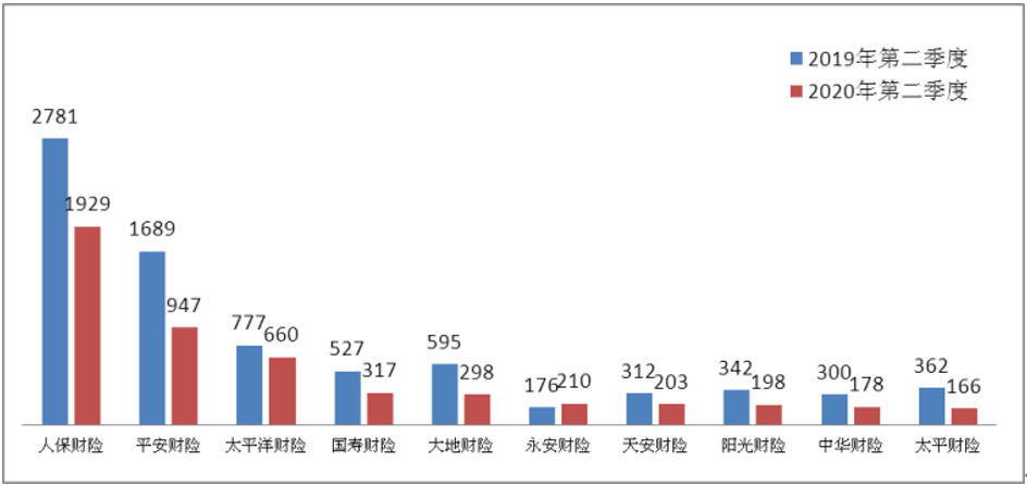 2020年二季度保险公_公司开展2020年四季度暨元旦节前综合安全检查