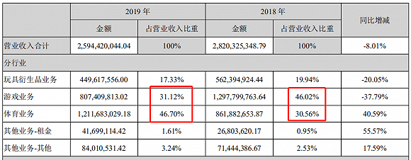 图片来源：公司公告