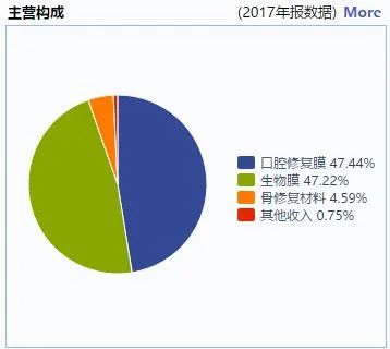 图片来源于网络