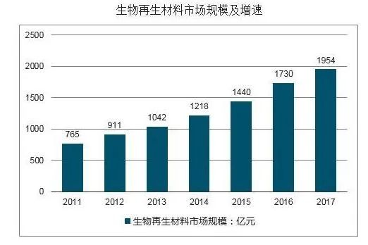 图片来源于网络