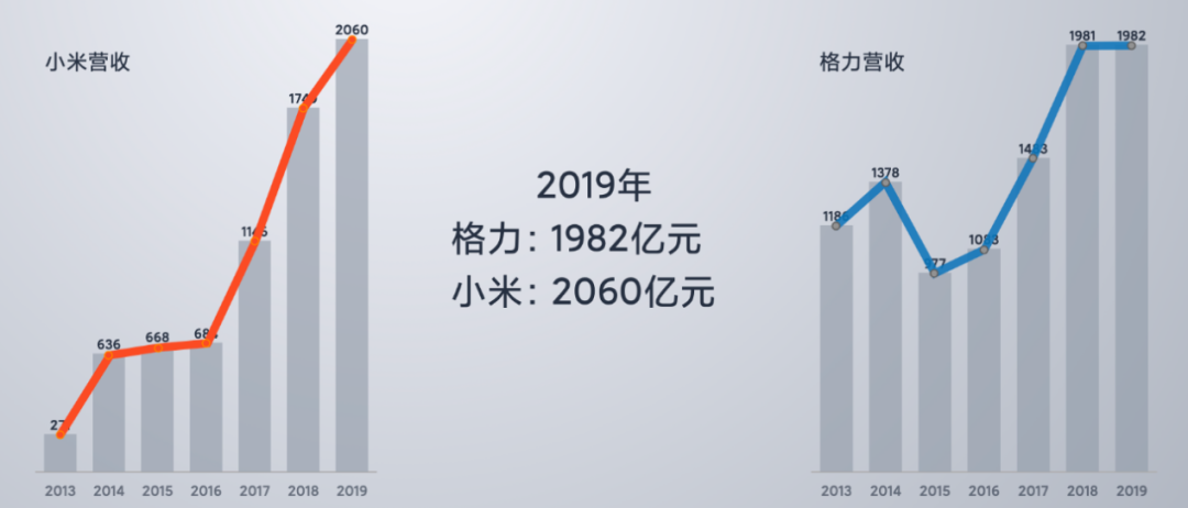 图片来源：雷军微信公众号