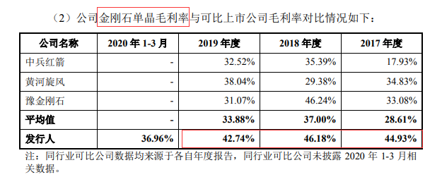 图片来源：招股书（申报稿）截图