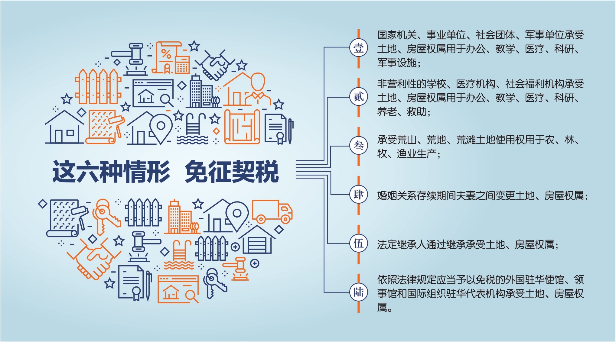 契税法来了税率维持不变