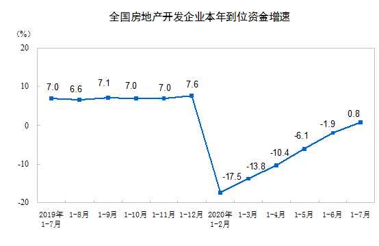 2020年一至七月地产_刚刚,徐州2020年1-11月房地产企业销售榜发