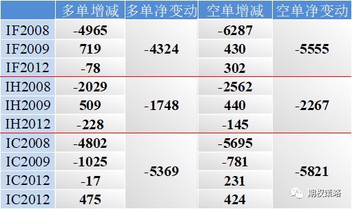 两市缩量震荡 期权市场仍稍偏谨慎