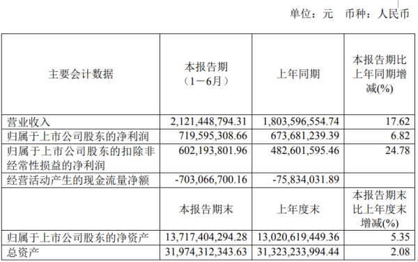 2020上半年税收城市_2020年前10月财政收入十强城市,苏州回第四、杭州惊