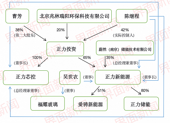   制图：徐宁 信息来源：天眼查APP