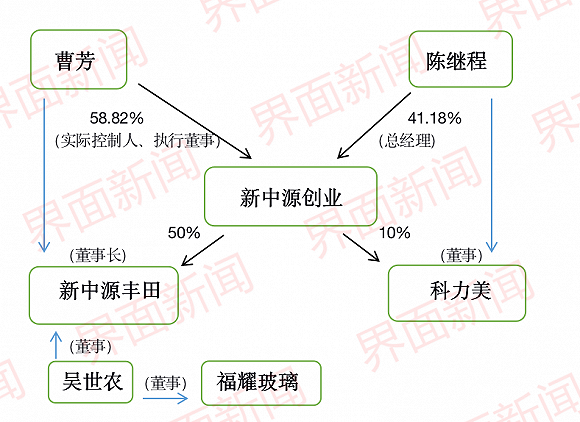 制图：徐宁 信息来源：天眼查APP