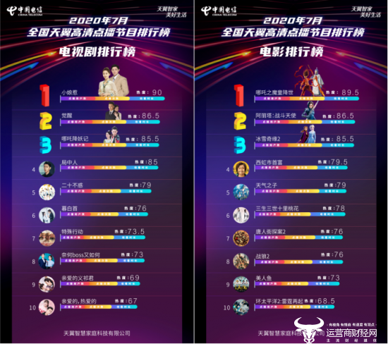 2020平台流量排名_2020年Q3漫画|快看《别哭》占据榜首,各平台流量最高月