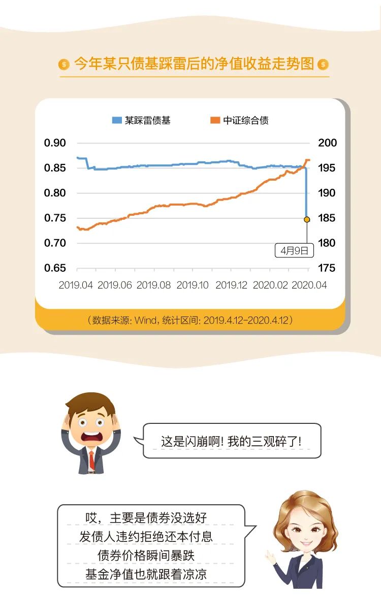 债券基金避雷指南|Miss摩说债