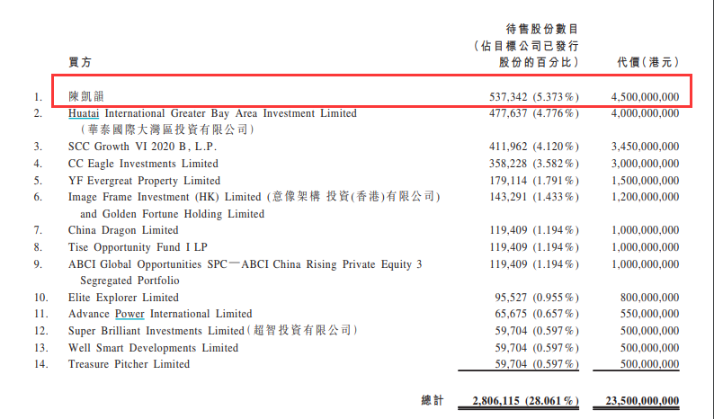 图片来源：公司公告