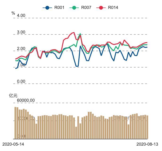 央行“收长放短”本周净投放资金4900亿 MLF或继续缩量操作
