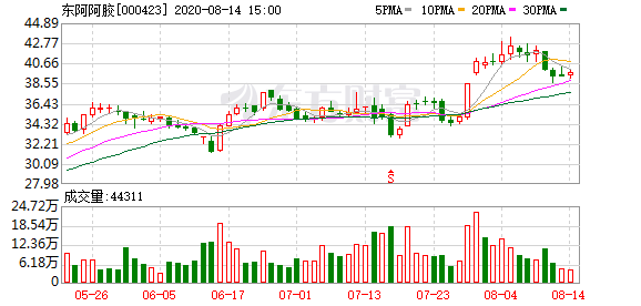 阿胶品牌排行_2021中国品牌价值老字号榜发布东阿阿胶高品牌强度跻身榜单前列