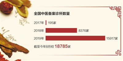制图:张芳曼