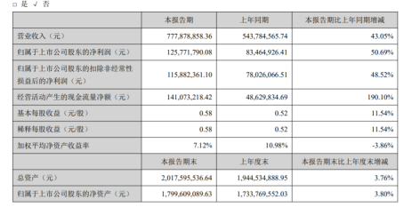 泰和县2020中考成绩_泰和县2020年专职消防员招聘公告