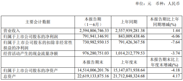 2020重庆水务分红排名截止日期:20200630