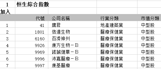 图片来源：恒生指数公司