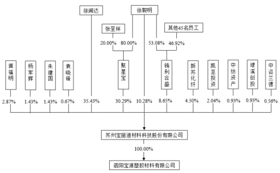 宝丽迪近4年收到现金远不敌营收 去年净利润狂飙反常