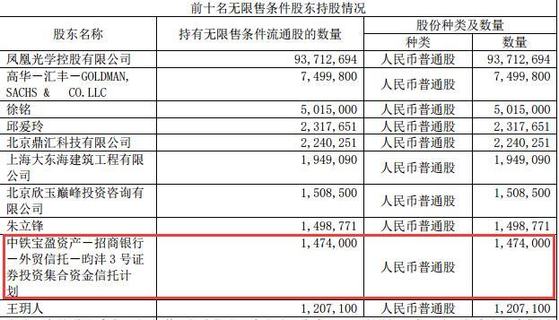 图片来源：凤凰光学2020年中报