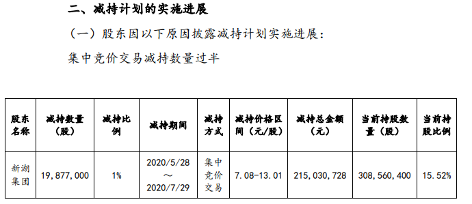 图片来源：大智慧公告