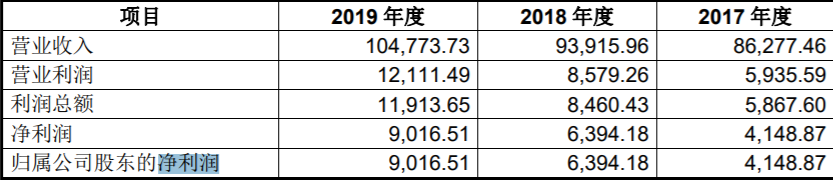 图片来源：公司招股说明书