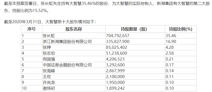 图片来源：哈高科公告