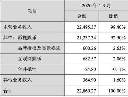 图片来源：财报截图