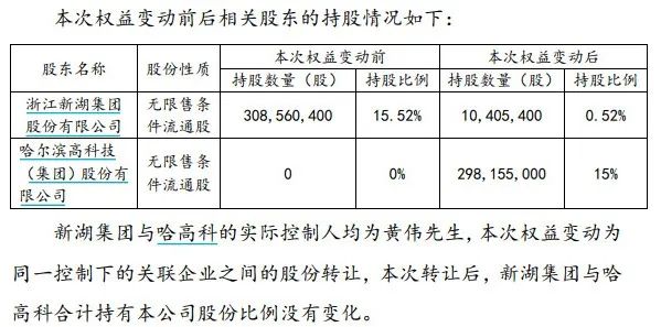 图片来源：大智慧公告