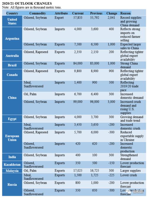 8月全球油籽贸易市场报告 中国首次成为全球最大的花生进口国 新浪财经 新浪网 8月全球油籽贸易市场报告 中国首次成为全球最大的花生进口国 新浪财经 新浪网