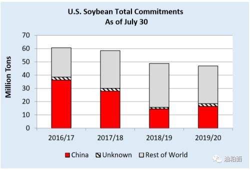 8月全球油籽贸易市场报告 中国首次成为全球最大的花生进口国 新浪财经 新浪网 8月全球油籽贸易市场报告 中国首次成为全球最大的花生进口国 新浪财经 新浪网