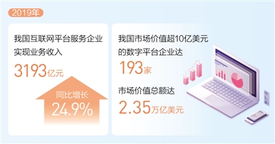 平台经济添彩百姓生活 去年互联网平台服务企业收入增长24.9%