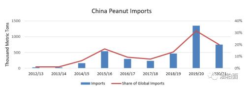 8月全球油籽贸易市场报告 中国首次成为全球最大的花生进口国 新浪财经 新浪网