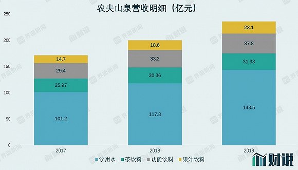图片来源：Wind、界面新闻研究部