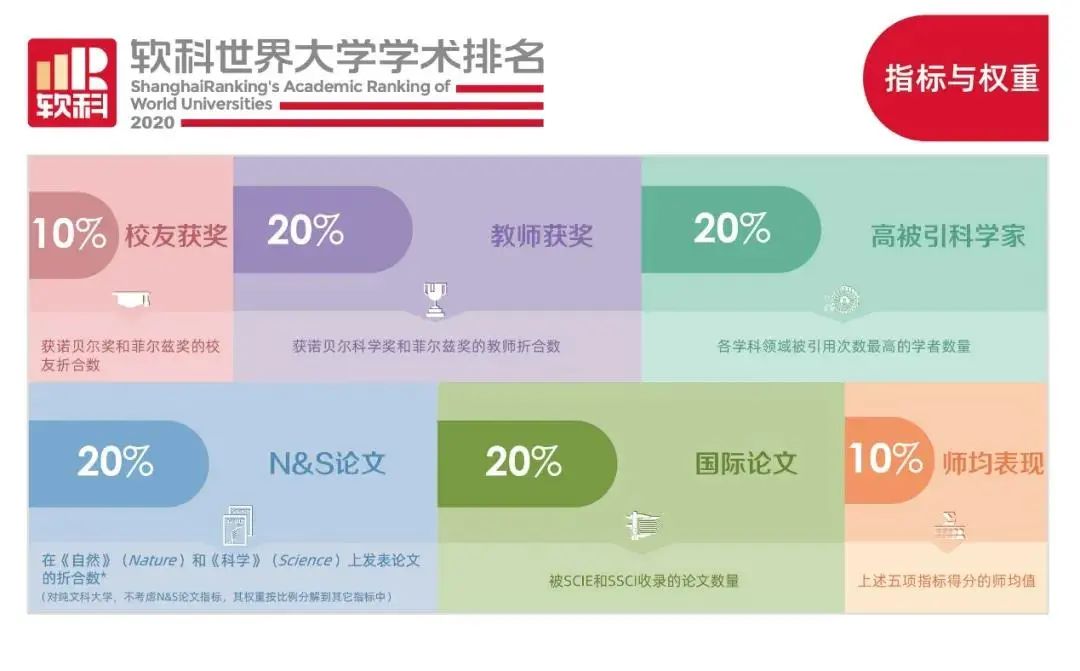 2020年软科医药类大_软科2020年中国医学类大学40强:协和医学院夺冠,中医