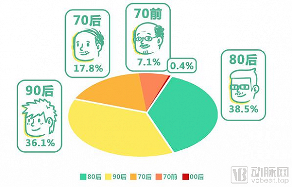 图片来源：《阿里健康：拯救脱发趣味白皮书》