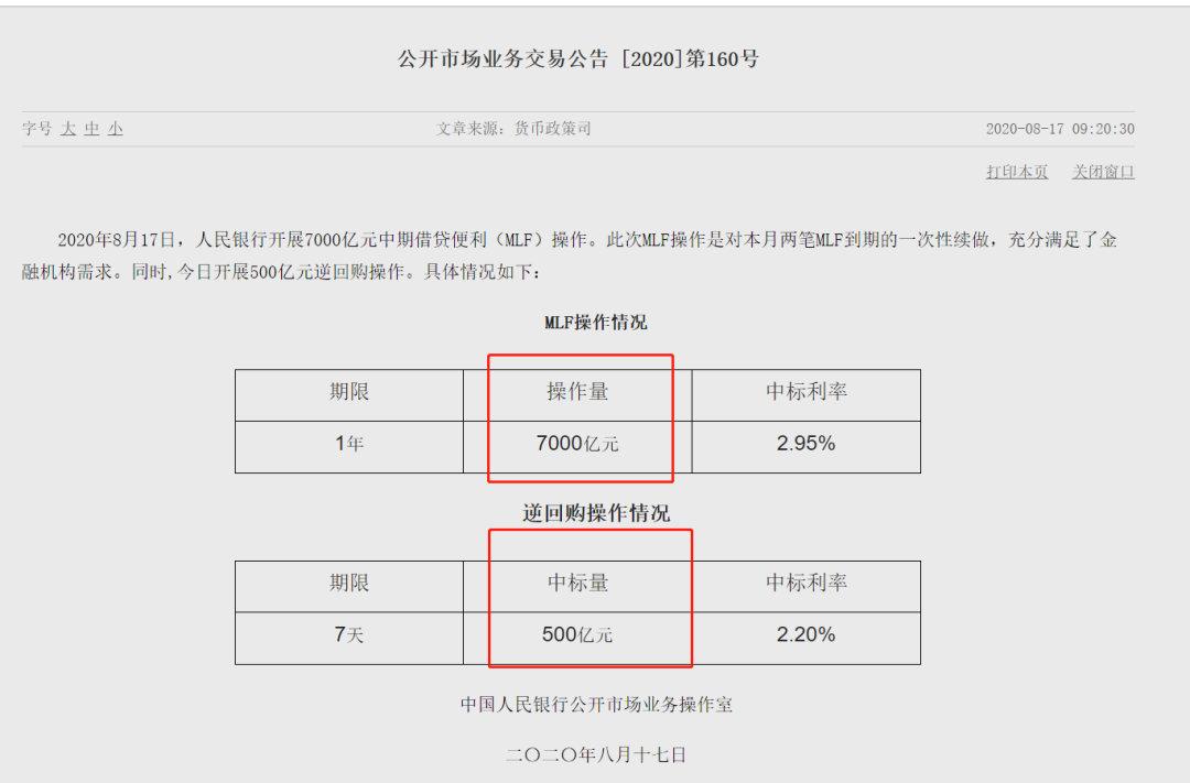 大金融“疯涨”:牛市归来?央行7000亿大动作引爆A股收复3400